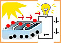 conversione fotovoltaica