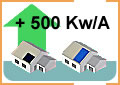 differenza efficienza fotovoltaico