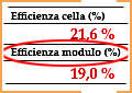 efficienza modulo fotovoltaico