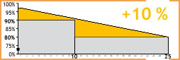garanzia fotovoltaico